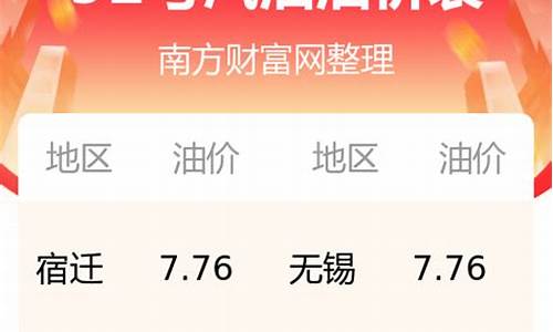 江苏省92号汽油价格2022年1月至6月