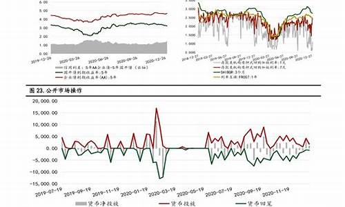 7月油价调整_7月油价调整日期时间一览表