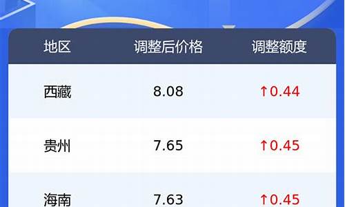 今天广州柴油挂牌价_广州今日油价0号柴油价格2023年2月今日价格