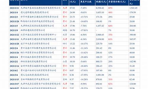 最新油价调整最新时间_最新油价调整最新预