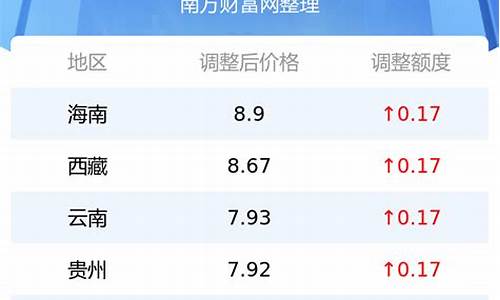 今日92号汽油价格表贵州最新价格_贵州今