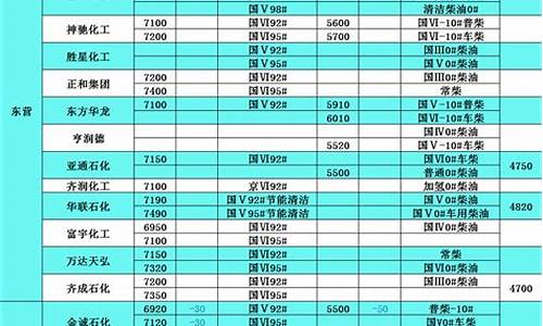 1吨柴油价格_2021年一吨柴油多少钱