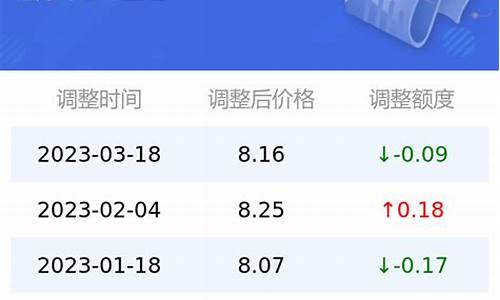 今日汽油价格95多少钱一升中石化最新价格