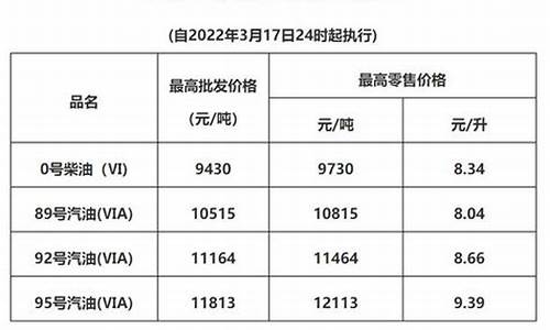 广东成品油价格查询_广东成品油价格查询官