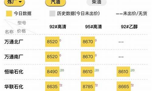 山东中石化柴油挂牌价_山东中石化柴汽油价