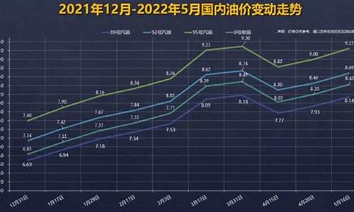 90号汽油价格变动表图_90号汽油价格变