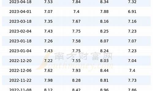 上海今天汽油价格92号_上海今日油价92