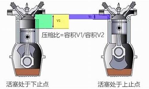 压缩比10用几号汽油_压缩比多少以上加9