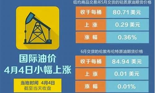 油价五月份调整表_时间定了油价5月29日