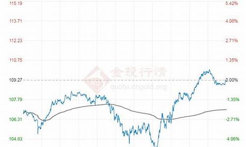 2022年布伦特原油价格_2022年布伦