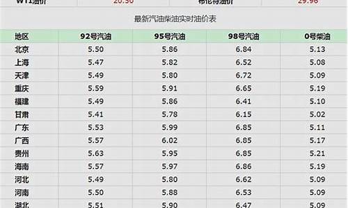 四川成都92号汽油价格表最新_四川成都9