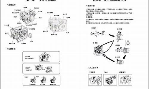 汽油水泵抽水机使用方法_汽油水泵使用方法