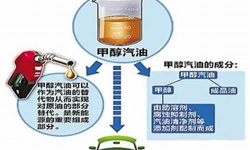 汽油是用什么做的_汽油是用什么做的呢