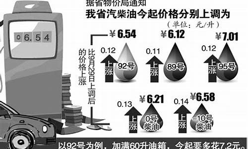 92油价今再次上调_92号油价又涨价了