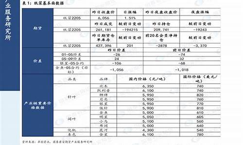 2020年汽油价格表图_2020年汽油价