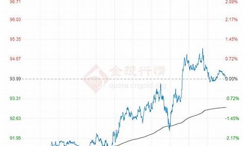 原油价格最新行情走势预测分析_原油价格最