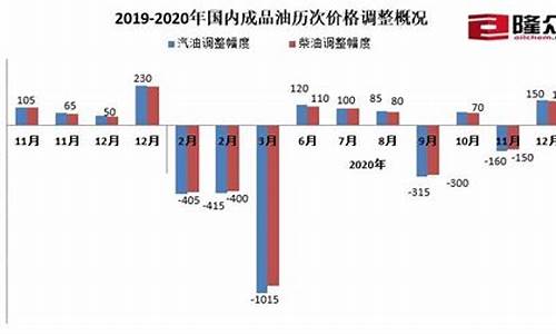 汽油价格每吨上调260元是多少钱_汽油每