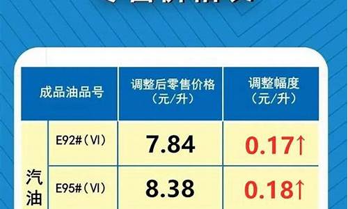 今日河南油价最新_河南今日油价信息