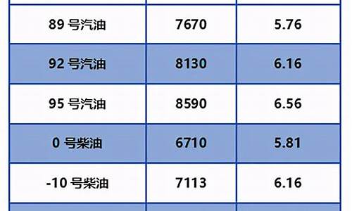 北京今日成品油价格_北京今日油价多少钱一升