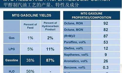 92号汽油成分比例是多少_92号汽油组分