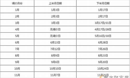 2006年3月成都油价_03年的油价