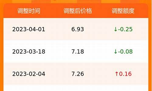 合肥今日油价最新消息查询_合肥今天油价格