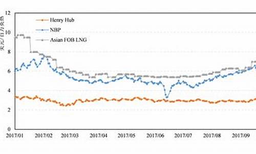 世界原油价格最新情况_世界原油最新价格走