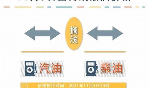 油价最新调整价格_油价最新调整通知最新消