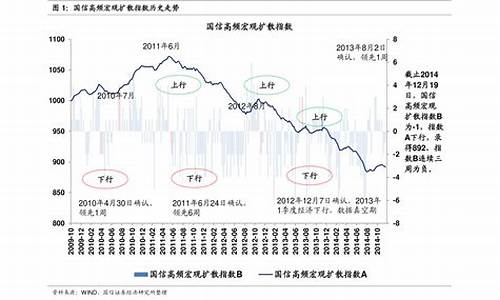 往年油价信息_2021年历史油价一览表查