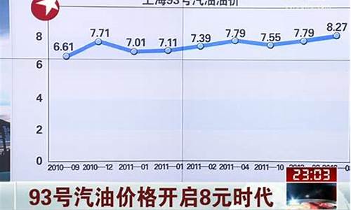 93号汽油价格多少钱一升_目前93号汽油