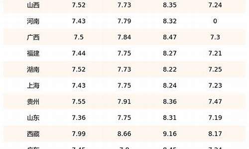 2023年柴油价格一览表_2023年柴油