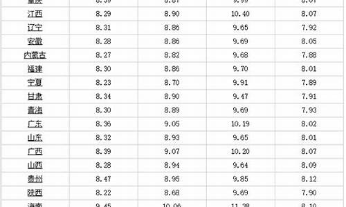 0号柴油1升是多少斤今日柴油价格是多少_0号柴油一升多少钱最新价格