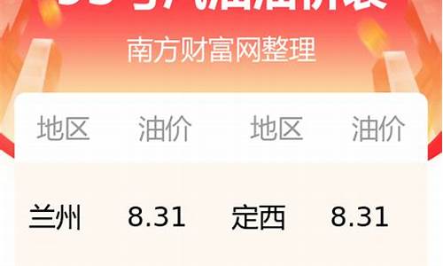 甘肃今日油价95汽油价格多少_甘肃今日油