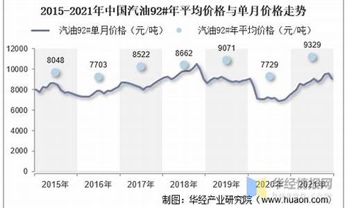 2013年平均汽油价_13年汽油价格