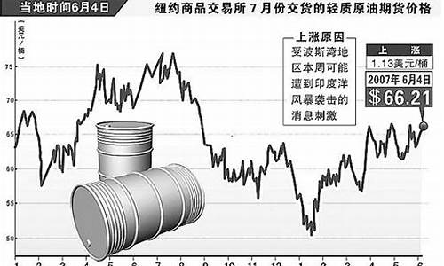 原油价格行情走势图_原油价格百科行情