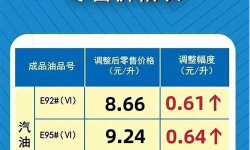 河南汽油价格今日价_河南汽油价格今日价92