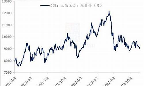 大豆油价格最新行情2_大豆油价格最新行情20升元宝