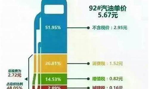 油价不一样_油价相差太大油好吗