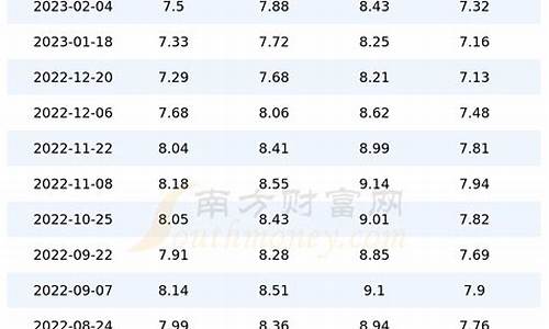 四川今日油价查询最新消息_今日四川油价9