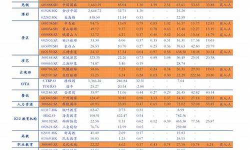 2020辽宁油价_2023年油价价格表辽