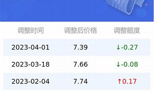 太原今日油价92号最新价格表_太原今日油