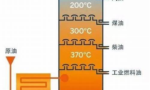 汽油的生产过程属于哪种生产_汽油生产原理