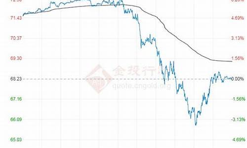 原油价格最新行情走势预测表分析_原油价格