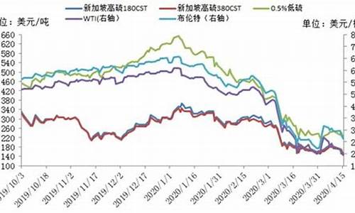 目前原油价格多少美元一桶油_现在原油多少