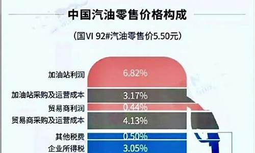 油价里的教育附加税是什么意思_教育费附加优惠