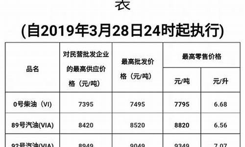 汽油原料征收消费税_汽油消费税的纳税环节