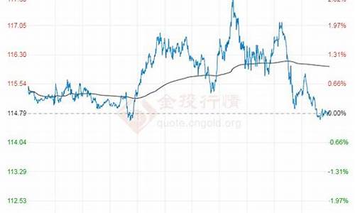 2022年布伦特原油价格走势分析_布伦特原油价格sina