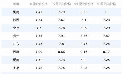 油价今日价格查询官方_油价今日价格查询官方网站