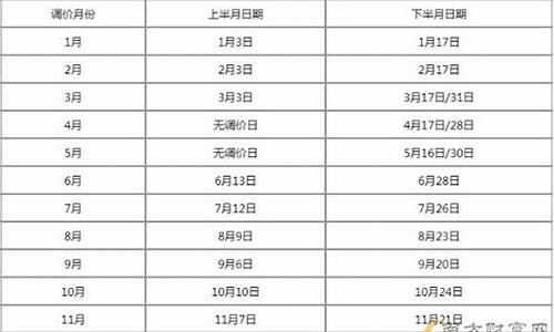 汽油调价窗口时间表2024年6月_汽油调