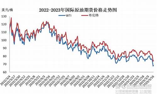 2014年到2016年油价_2014年下